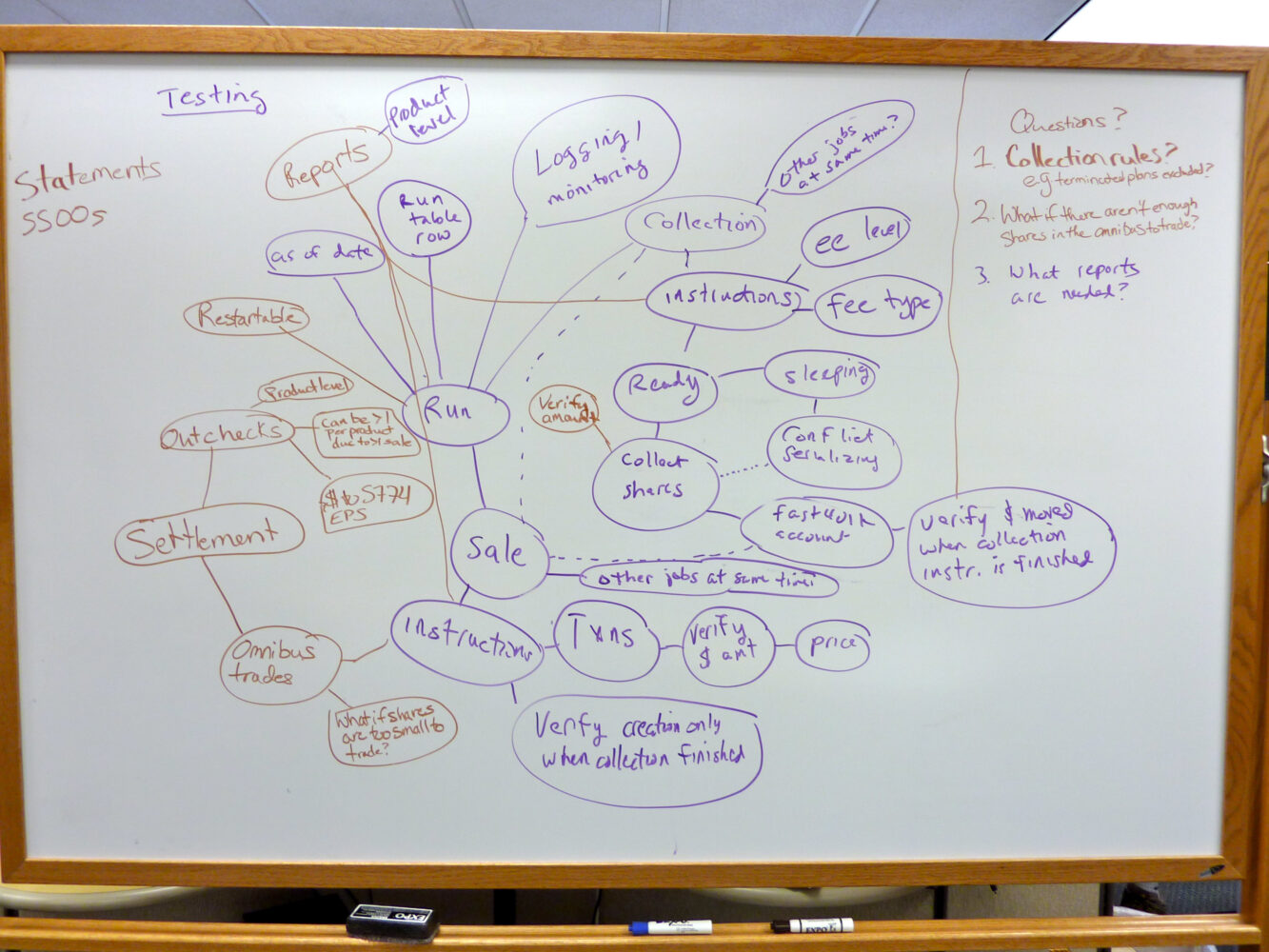 Mind Map