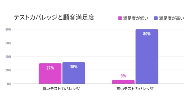 Test coverage and consumer happiness_ja