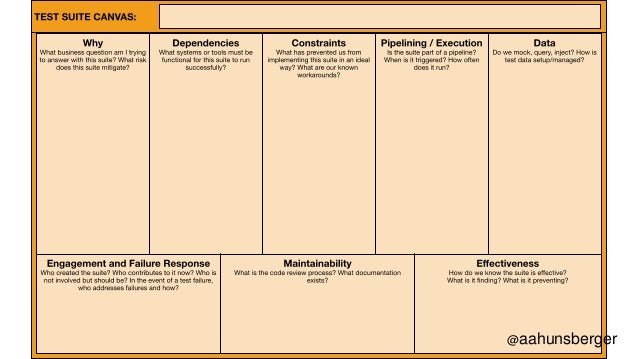 Test Suite Canvas