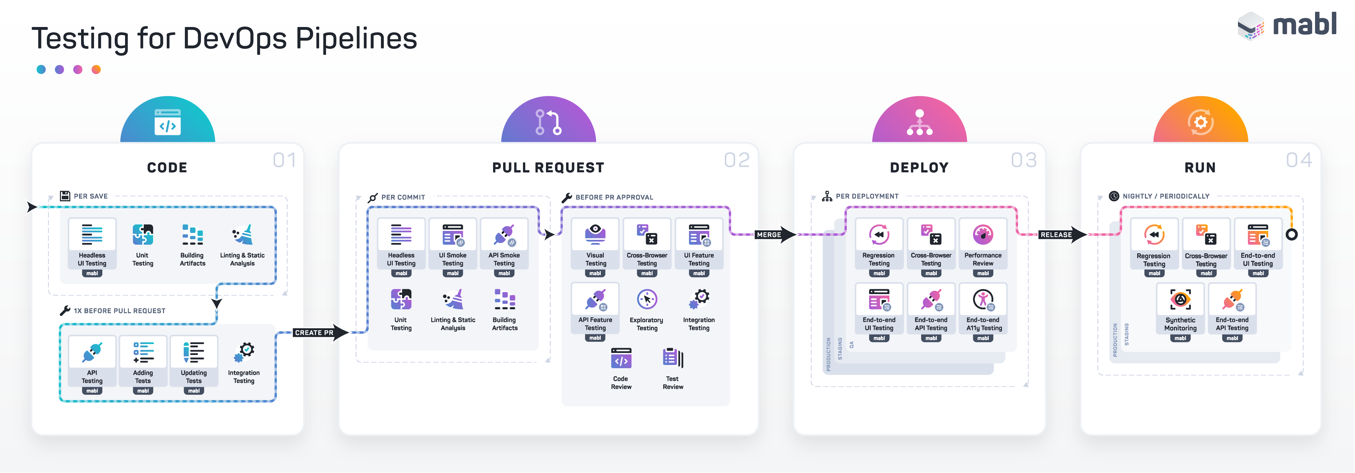 infographic-testing-in-the-sdlc-23JUN2022