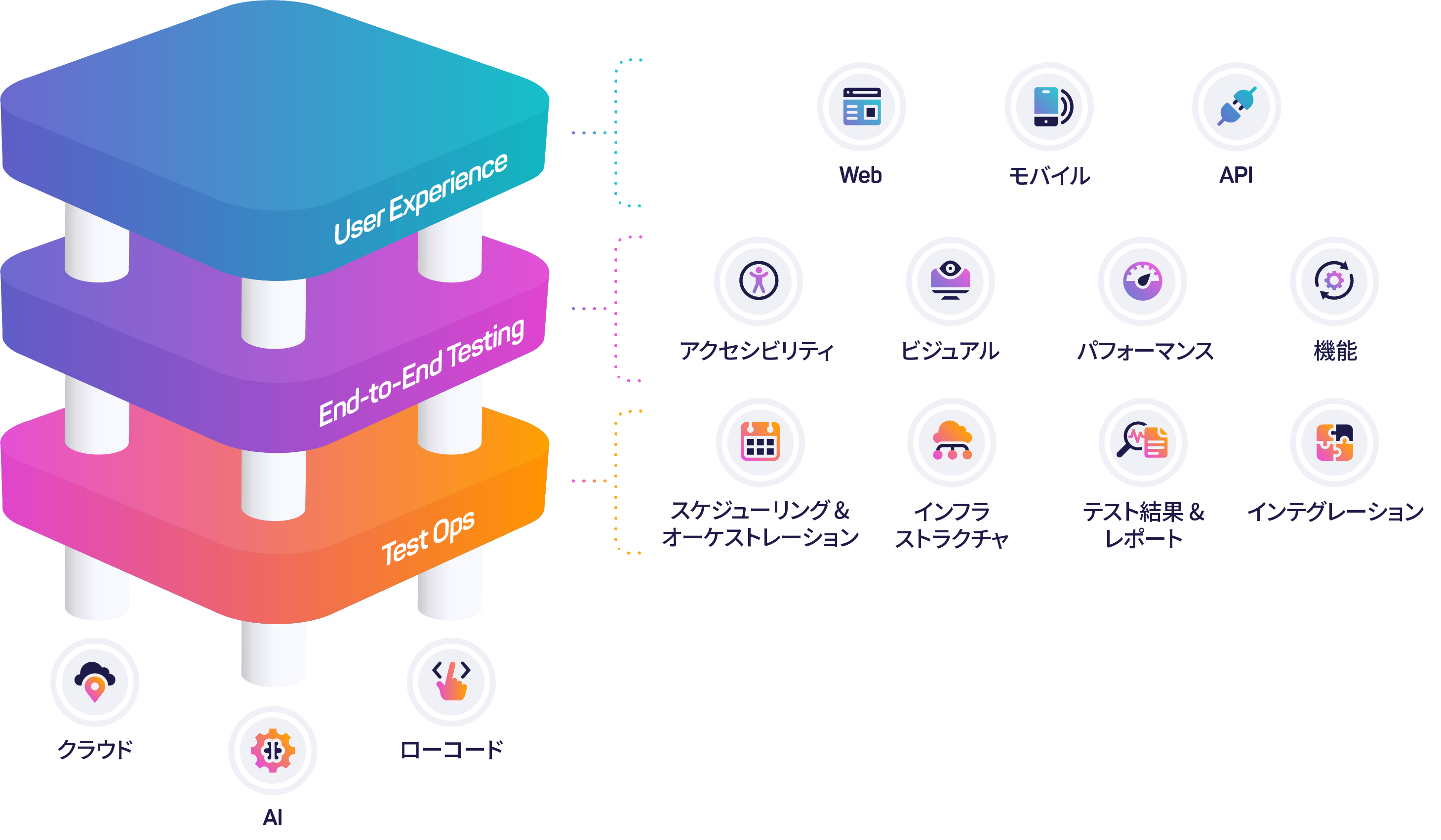 Mabl Platform Graphic Japanese Translation V3 (1)