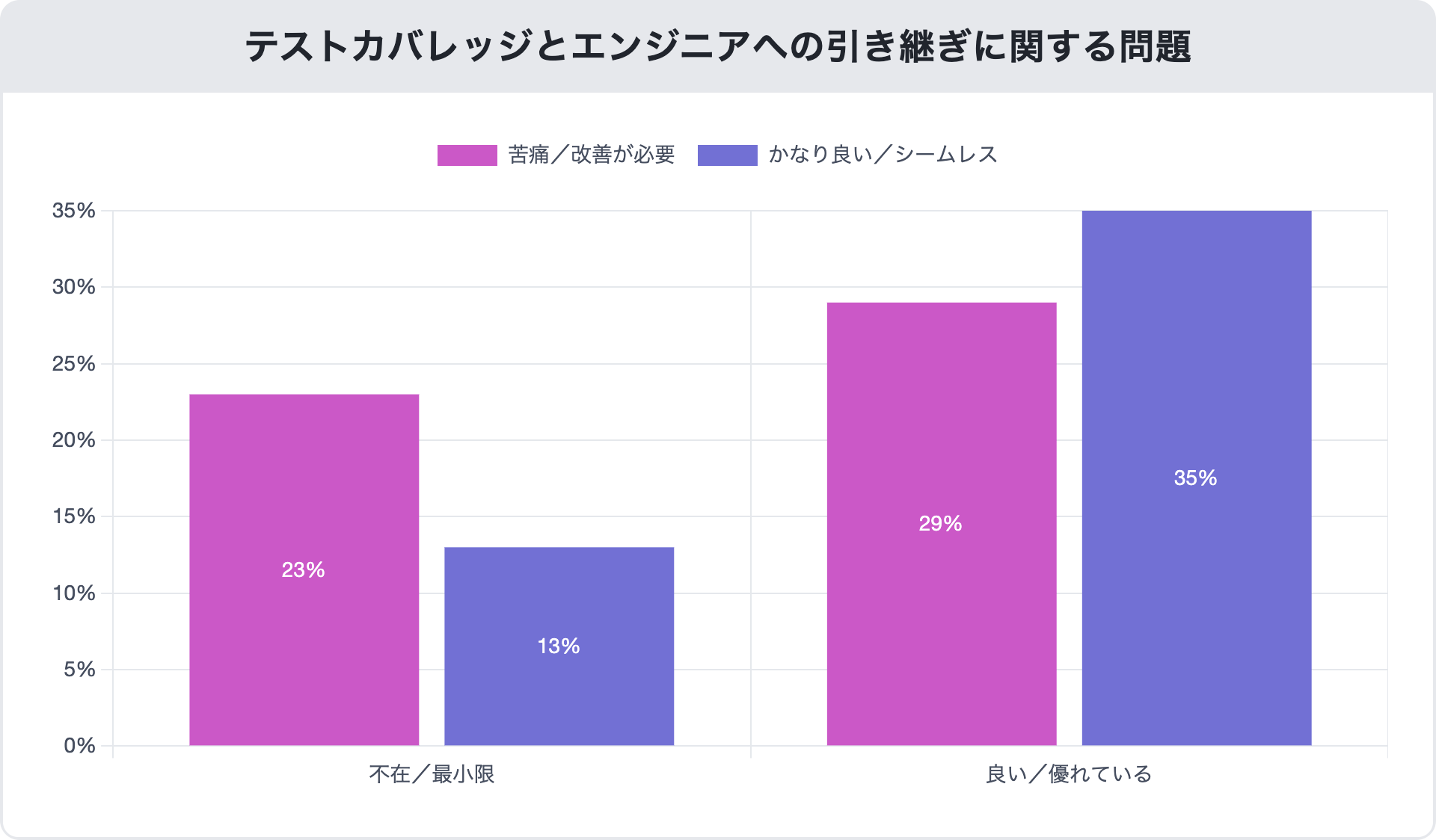 Test-Coverage-and-Issue-Handoff-to-Engineers_mabl-devops-report-2022-ja_15FEB2023